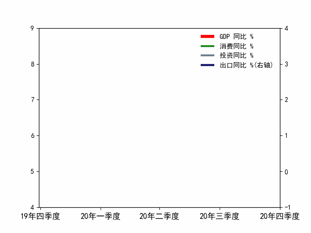 gdp当季同比_央行发布二季度宏观经济分析报告通胀预期有所显现