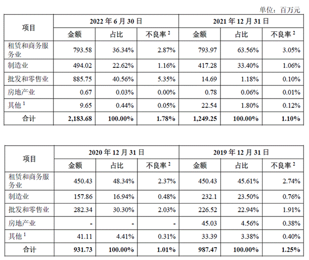 等待IPO四年之久，顺德农商行上市之路变顺了吗？