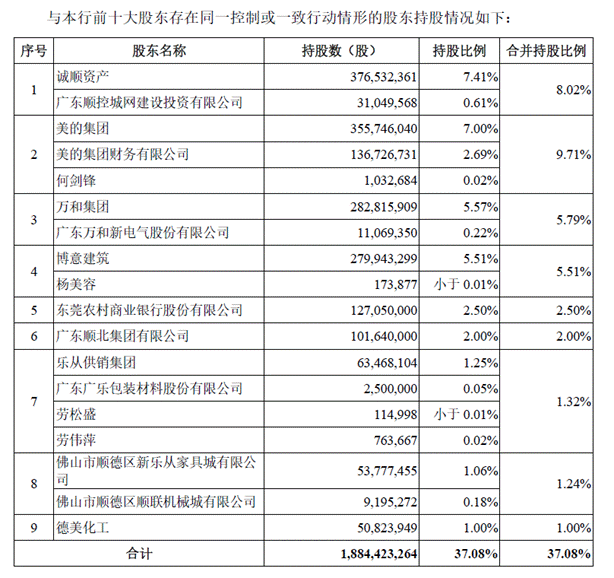 等待IPO四年之久，顺德农商行上市之路变顺了吗？