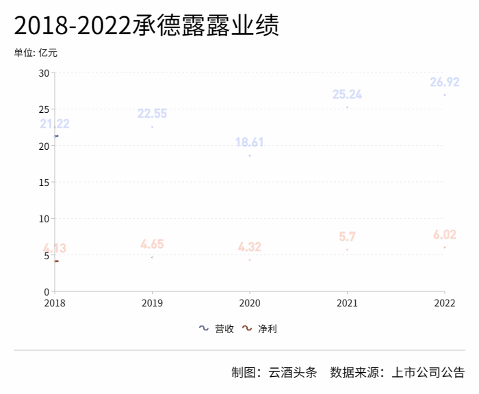 露露进军酒业，胜算几何？