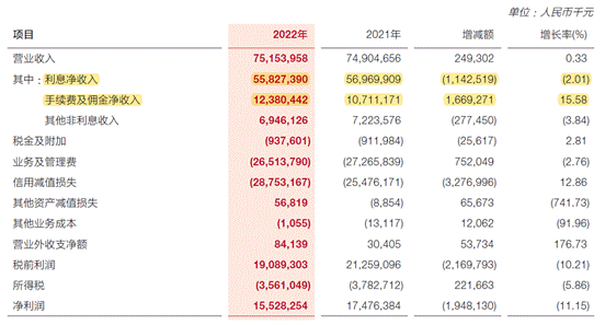 广发银行高管接连被查 去年净利五年内首次下滑