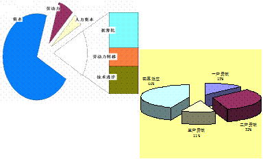 出社会以后-挂机方案蔡昉：户籍制度的存在大幅度制约了都会化挂机论坛(7)