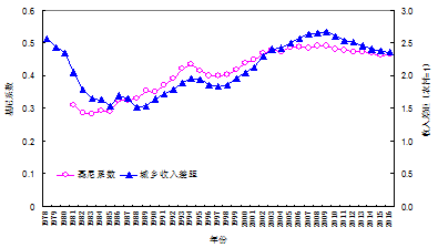 出社会以后-挂机方案蔡昉：户籍制度的存在大幅度制约了都会化挂机论坛(17)