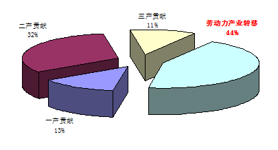出社会以后-挂机方案蔡昉：户籍制度的存在大幅度制约了都会化挂机论坛(16)