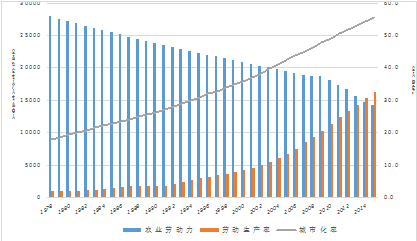 出社会以后-挂机方案蔡昉：户籍制度的存在大幅度制约了都会化挂机论坛(3)