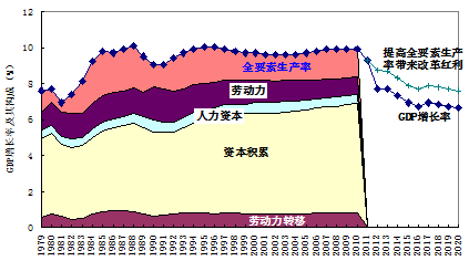 什么制约人口_生气磁场可以制约什么(2)
