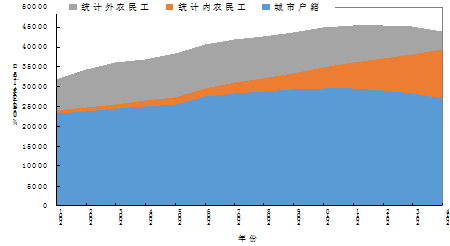 4亿人口户籍_松阳县户籍人口徐建华(2)
