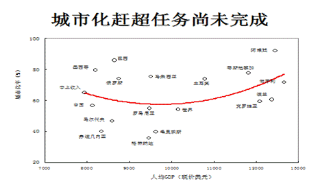 出社会以后-挂机方案蔡昉：户籍制度的存在大幅度制约了都会化挂机论坛(15)