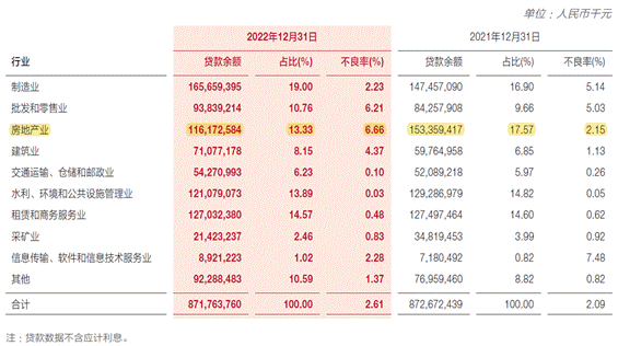 广发银行高管接连被查 去年净利五年内首次下滑