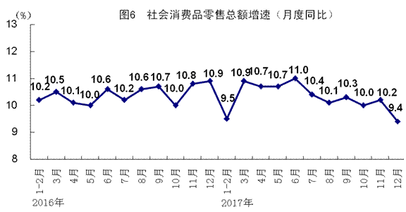 统计局:2017年中国GDP总量超82万亿 全年增