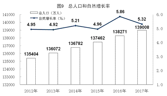 统计局:2017年中国GDP总量超82万亿 全年增