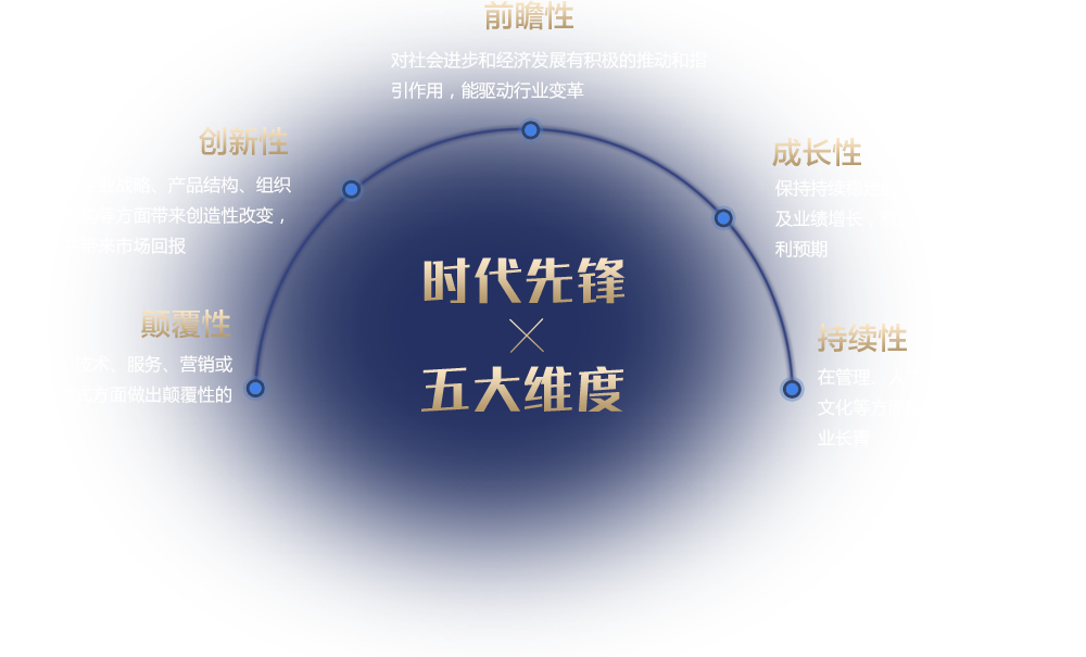 2016年十大经济人物评选