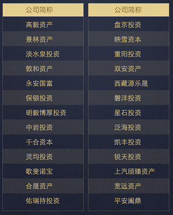 (表:2019H1主动管理范围超百亿的证券类私募;来源:格上财富)