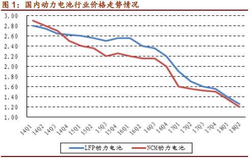 摘自招商证券研究报告