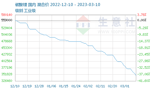 日进超9亿元,宁德时代凭什么?