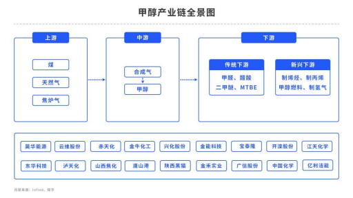 开工率逐渐回升，甲醇供应压力大！,第5张