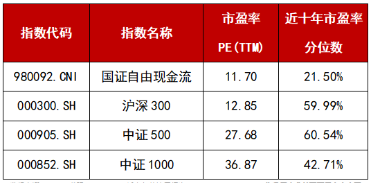 数据来源:Wind,截至2025.6.22,近十年统计区间为2015.6.23-2025.6.22,指数历史业绩不预示未来表现