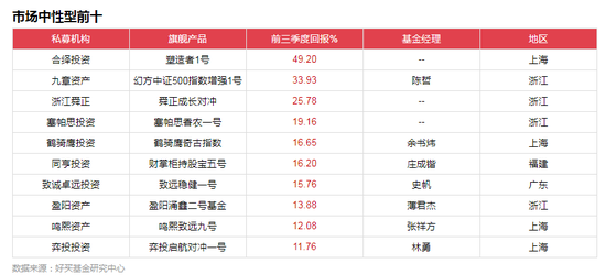 2019最牛股票排行_本月股票软件下载排行 -免费股票软件下载站