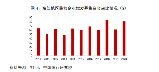 2021年中小民营企业GDP_佛山民营经济有多强 这三份全国榜单 秀 出实力(3)