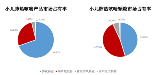 （资料来源：公司招股说明书）