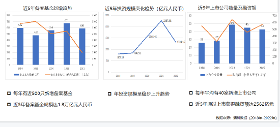 深圳创新投资集团董事长倪泽望：政府引导基金在促进科技创新中功不可没