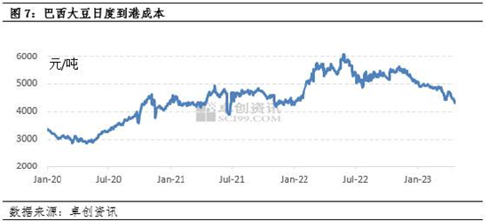 卓创资讯:油脂有“料” 主产国大豆种植成本梳理