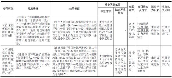 IPO报告期多项环保违规，子公司申报登记危险废物时弄虚作假