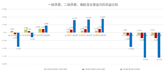 中加基金：债市波动股市反弹，稳健投资者如何“多收三两斗”？