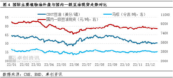 油脂有“料”：豆油焦灼前行，突破尚需等待