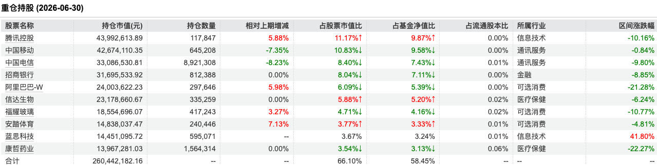 持有人100%亏损!8只定开基金交出“零盈利”成绩单,刘彦春、李博等基金经理在列