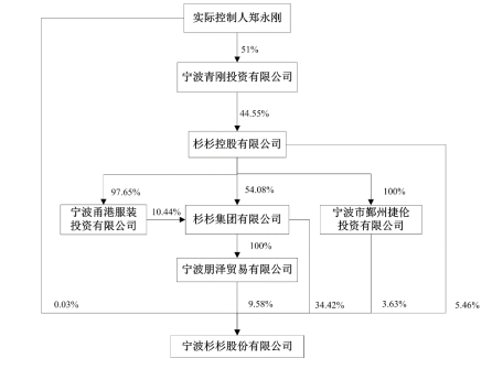 浙商圈内人谈杉杉争产：先确权再谈其他 并购风险期仍未度过