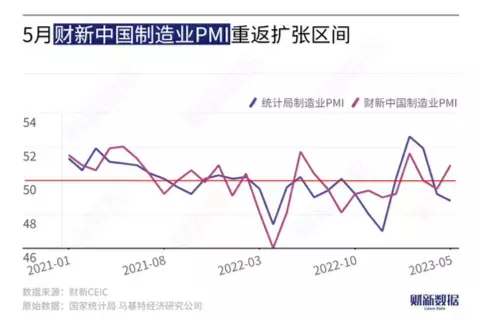 【ETF特约收评】6月开门红！两大PMI指数背离，什么情况？英伟达传来大消息，港股互联网ETF盘中涨逾4%！