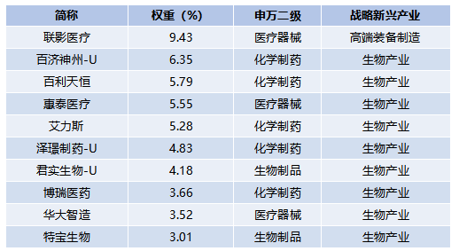 数据来源:Wind,截至2025年4月30日。以上仅是指数前十大成分股的列示,不构成任何意义的个股推荐或投资价值评判