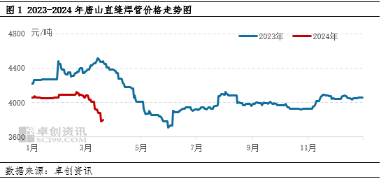 【钢市行情分析】久旱逢甘霖 钢价此波上涨能持续多久？