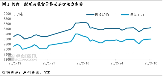 油脂有“料”：多空交织 豆油或窄幅上涨