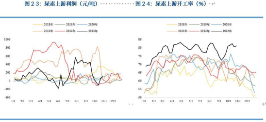 【秋季策略报告回顾与展望】甲醇尿素：小异而大同