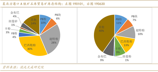 巴西人均不低_巴西人种(3)