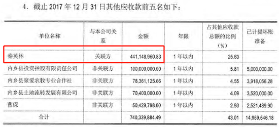 来源:2017年牧原实业集团审计报告
