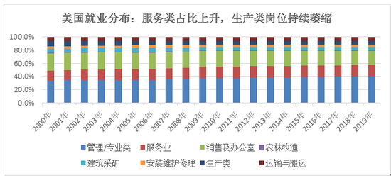 数据来源：wind，苏宁金融研究院