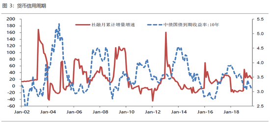 资料来源：WIND，北信瑞丰基金