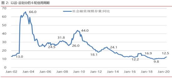 　　资料来源：WIND，北信瑞丰基金