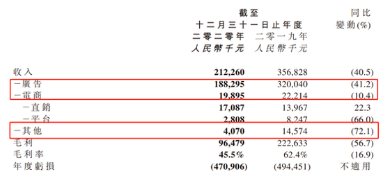 51 与阿里合作不及预期月活再下探