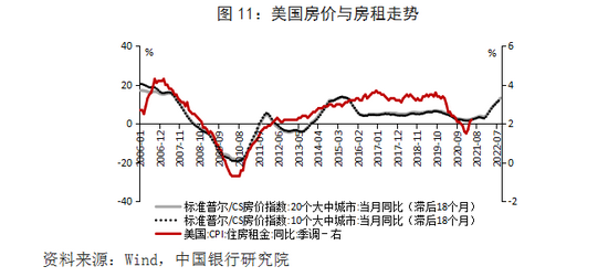 中美2021年gdp对比_冲刺200万亿目标,预测2021年中国名义GDP增速11 何时反超美国(2)
