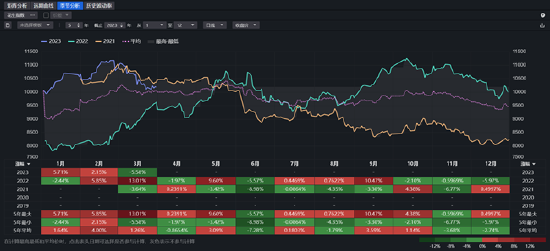 方正中期期货:基本面供需双弱 花生期价宽幅震荡为主