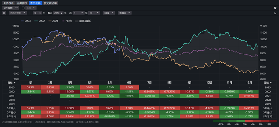 方正中期：增产预期来施压 花生期价呈现大幅走低