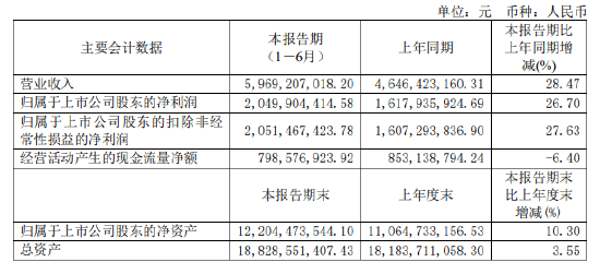 今世缘董事长顾祥悦的难题：高端产品不被认可、难以走向全国市场