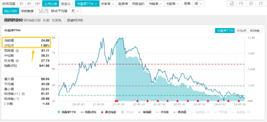 新能源重磅利好！首次系统部署全面绿色转型，战略新兴产业迎机遇？资金借道双创龙头ETF（588330）逆行抢筹