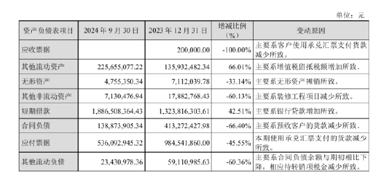 图源:华致酒行财报