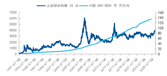 如何应对“未知”？ 用均衡配置策略把握权益市场的长期机会