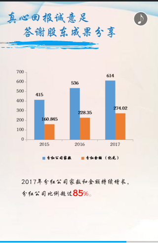 深交所:创业板公司八年收入高增长 毛利水平市场